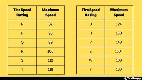 Things To Know About Tire Speed Rating Chart – Rx, 52% OFF