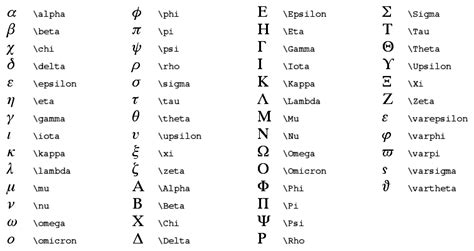 TEXT (IDL Reference) | Exelis VIS Docs Center | Chemistry, Greek symbol ...