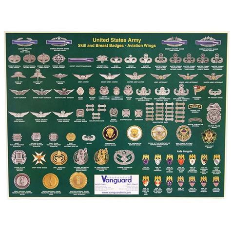 Army Badges Poster | Army badge, Us army badges, Army patches