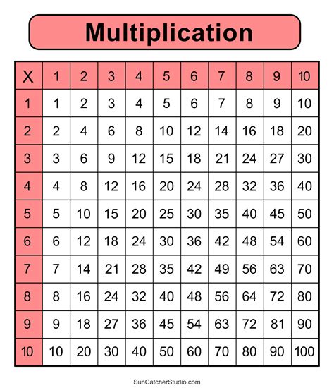 Multiplication Table Chart 1 1000 - Infoupdate.org