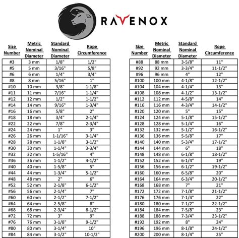 Rope & Cordage Size Chart - Measuring Ropes By Diameter – Ravenox