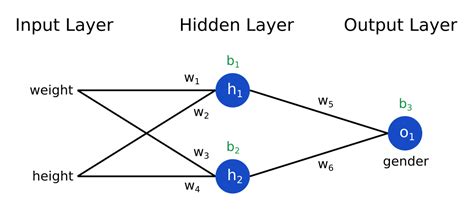 Neural networks and learning machines - libertywes