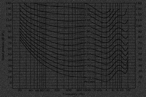 Online Grey Noise Generator — Hearing Calibrated