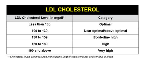 Hdl Vs Ldl Chart