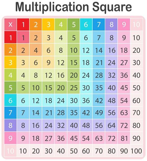 A Colorful Math Multiplication Table 696069 Vector Art at Vecteezy