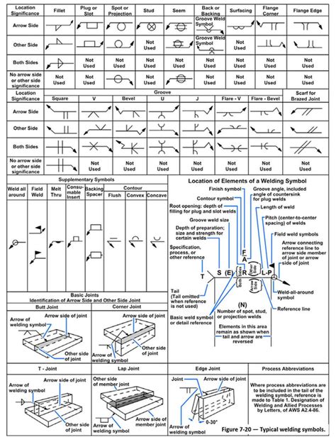 STRUCTURAL STEEL DRAWINGS - COMPUTER AIDED DRAFTING & DESIGN | Steel ...