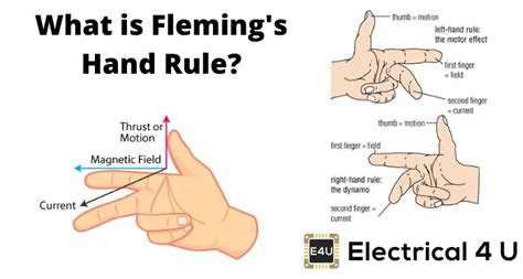 Fleming’s Left And Right Hand Thumb Rules Explained | Electrical4U