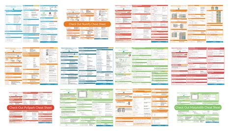 Collecting Data Science Cheat Sheets | by Karlijn Willems | Towards ...