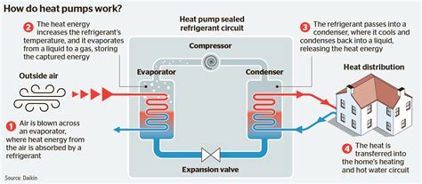 A Heat Pump Primer - Ontario Clean Air Alliance