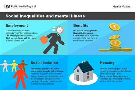 Health matters: reducing health inequalities in mental illness - GOV.UK