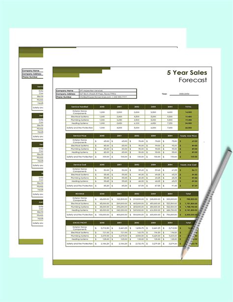 Free 3-year Sales Forecast Template - Google Sheets, Excel | Template.net