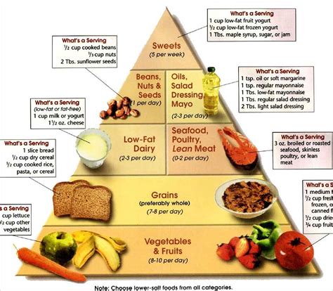 DIET CHART FOR WEIGHT LOSS | Smart Woman Tips