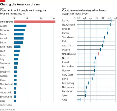 Graphic detail blog | The Economist