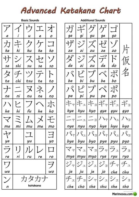 Katakana Advanced Chart • Marimosou