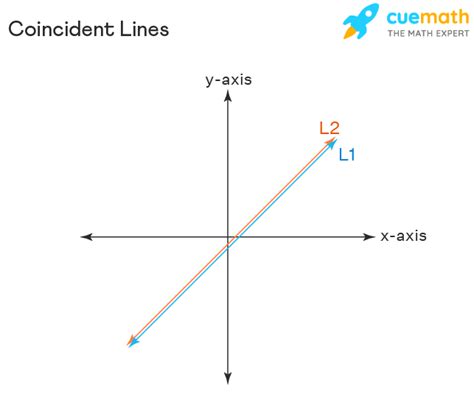 Coincident Lines - Definition, Equation, Examples