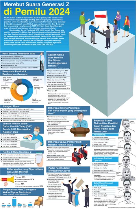 Merebut Suara Generasi Z di Pemilu 2024
