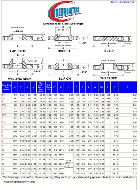 Standard Flange Dimensions Chart