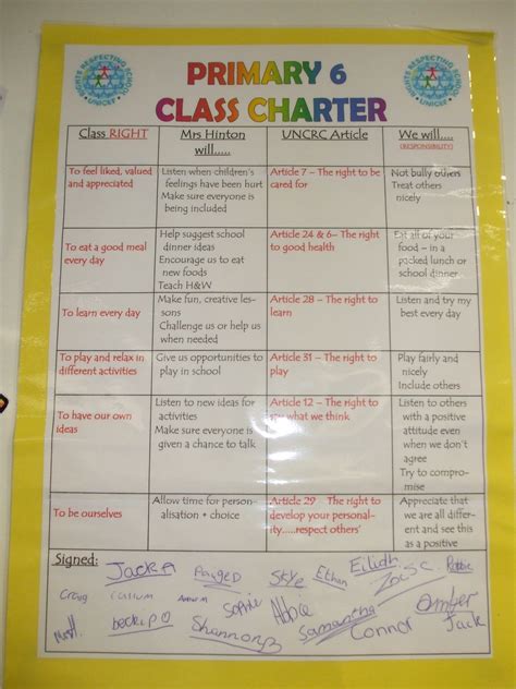 Loanhead primary school class charter – Artofit