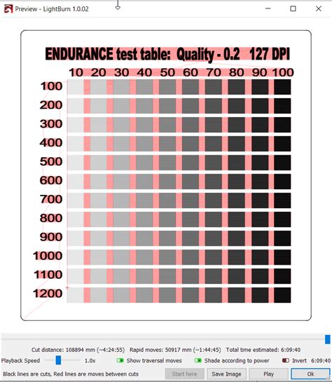 Table for determining the parameters of laser engraving. - EnduranceLasers