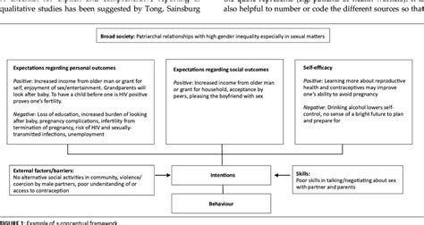 How To Make Conceptual Framework In Qualitative Research - Infoupdate.org