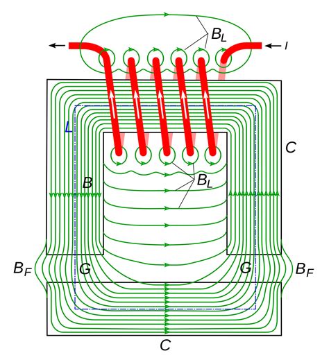 Esercizi sul Magnetismo della materia (superiori) - Wikiversità