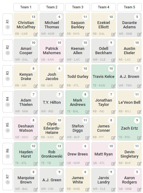 2023 Fantasy Football Mock Draft Simulator