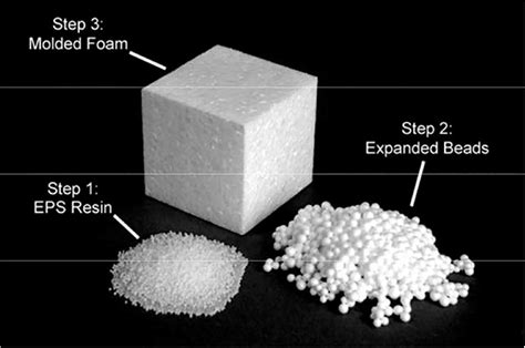 Everything You Required To Learn About Polystyrene (PS) – © Polystyrene ...