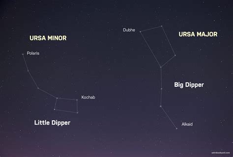 How Far Away Is The North Star From Earth - The Earth Images Revimage.Org