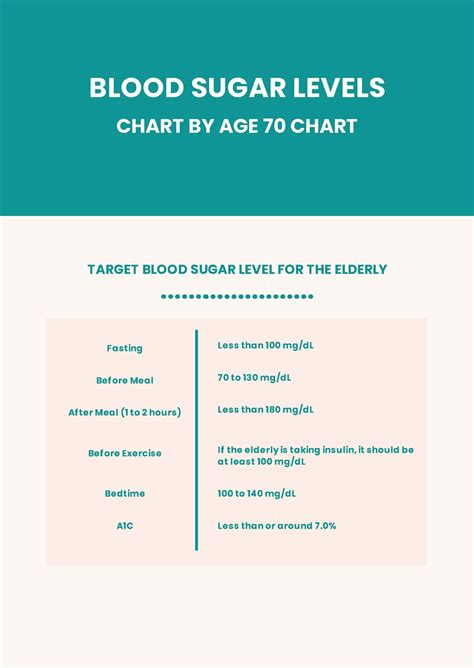 Normal Blood Sugar Level Chart By Age - Infoupdate.org