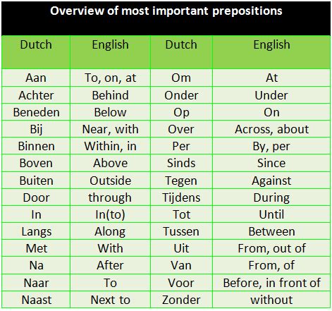 Pin on Languages