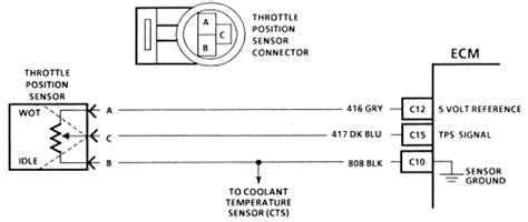 Throttle Position Sensor Diagram & Wiring | JustAnswer