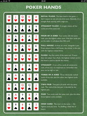 Dynamic Poker: How to play 5 Card Draw poker: Rules and Winning Strategies