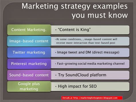 Marketing Objectives Examples