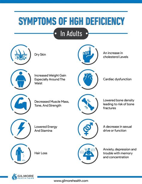 HGH Deficiency Symptoms And the Latest Testing Options