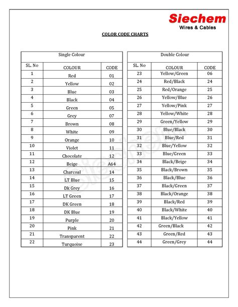 Electrical Wire Color Code Chart India - Wiring Work