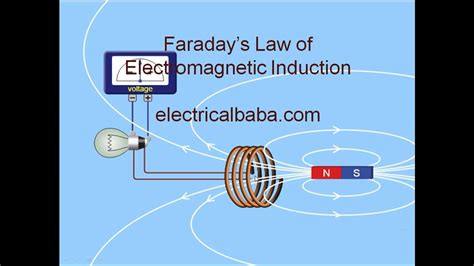 Electromagnetic Induction