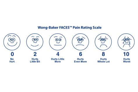 Printable Pain Scale Faces