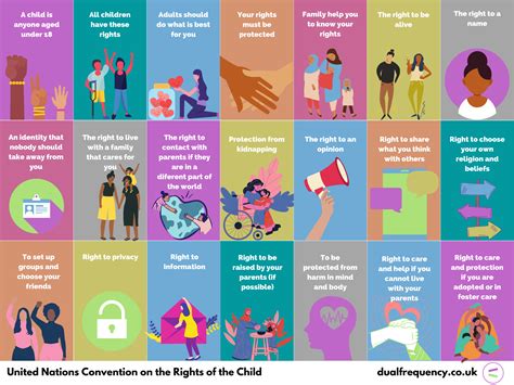 Children's rights posters — Dual Frequency