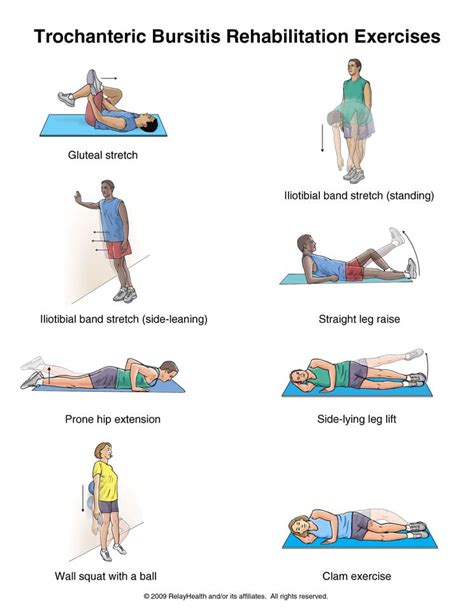 Hip Bursitis Exercises Helps Alleviate Hip Pain