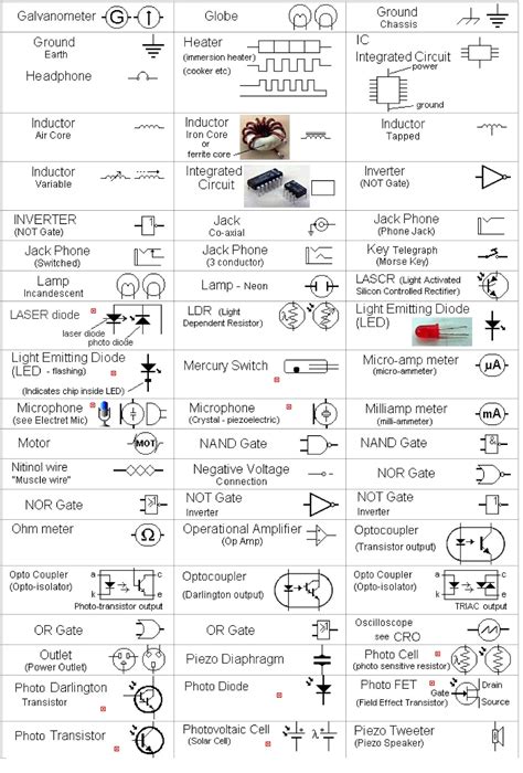 Diagram Of Circuit Symbols