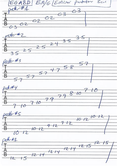 Em Pentatonic Scale - 5 Patterns - Guitar TAB | Pentatonic scale guitar ...