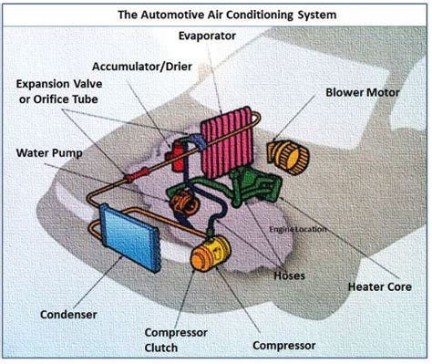 Car Ac Parts Diagram