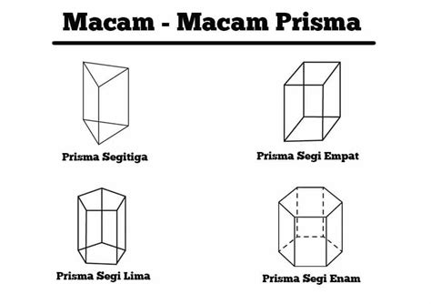 Rumus Volume Prisma Segiempat: Cara Mudah Menghitung Luas dan Volume ...