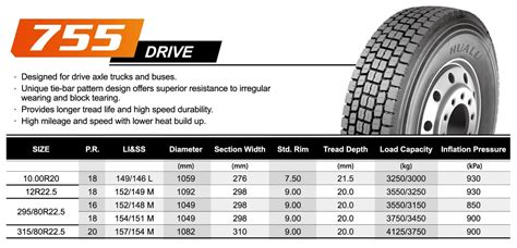 Semi truck tire sizes