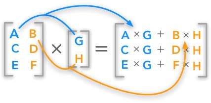 Multiply Each Row In Matrix Python - Deb Moran's Multiplying Matrices