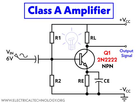 Push-Pull Amplifier Circuit - Class A, B & AB Amplifier Circuits