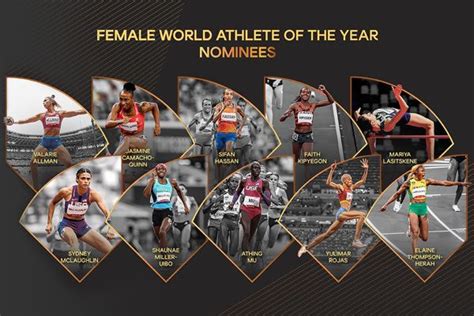 Nominees announced for Female World Athlete of the Year 2021 | World ...