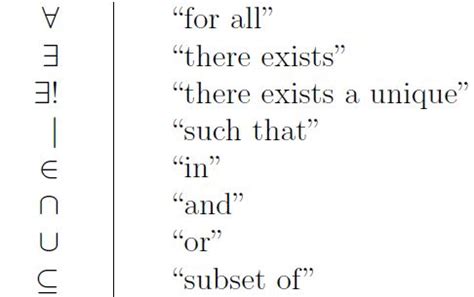 Discrete Math Symbols | Math methods, Math quotes, Physics and mathematics