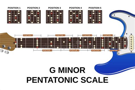 G minor pentatonic scale stock vector. Illustration of note - 168738381