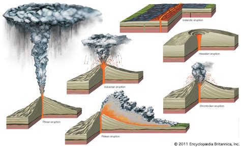 Eruption Volcano Diagram